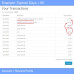 Store Credit Expiry System